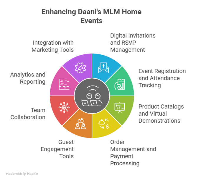 MLM Home Party Plan Software